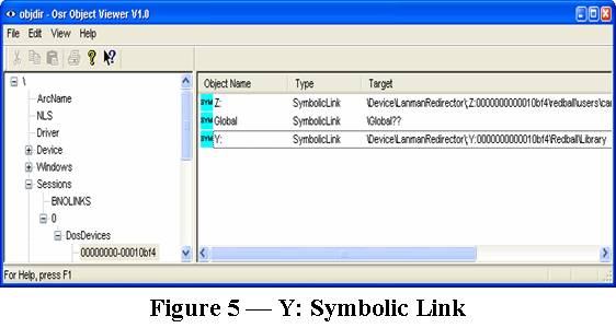 Figure 5 -- Y: Symbolic Link